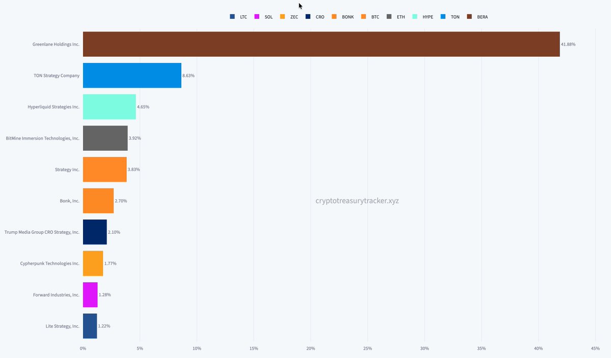 CTT | Crypto Treasury Tracker tweet media