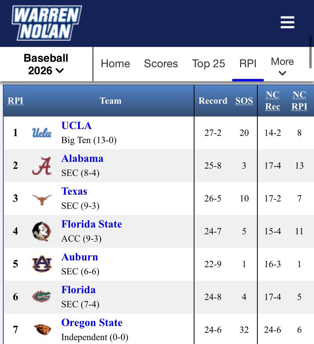 Davis Cornell tweet media