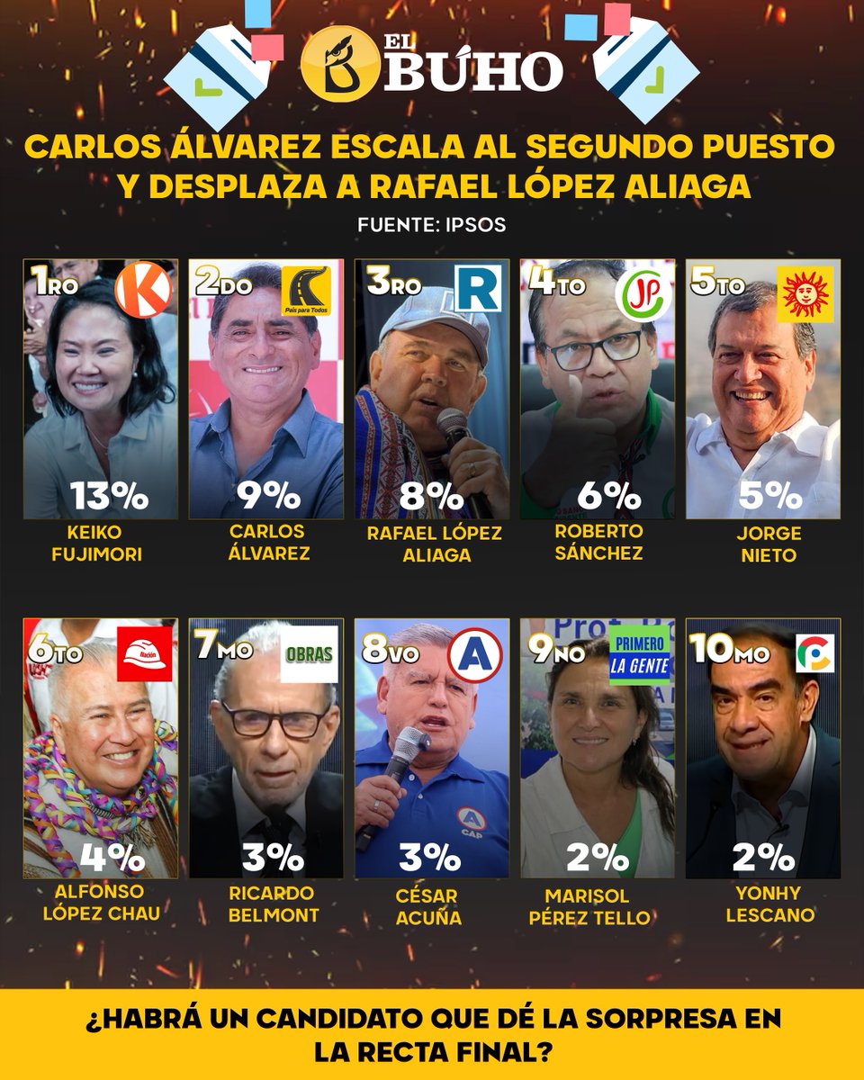 El Búho🦉 tweet media