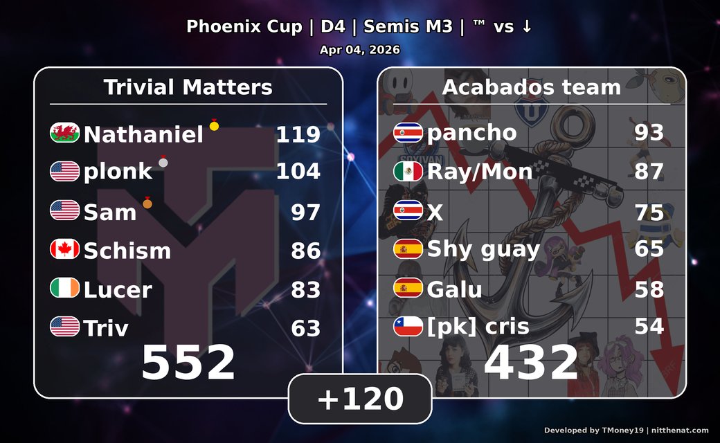 Panchoxd tweet media