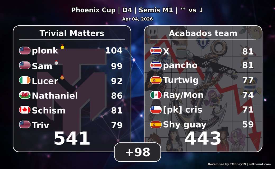 Panchoxd tweet media