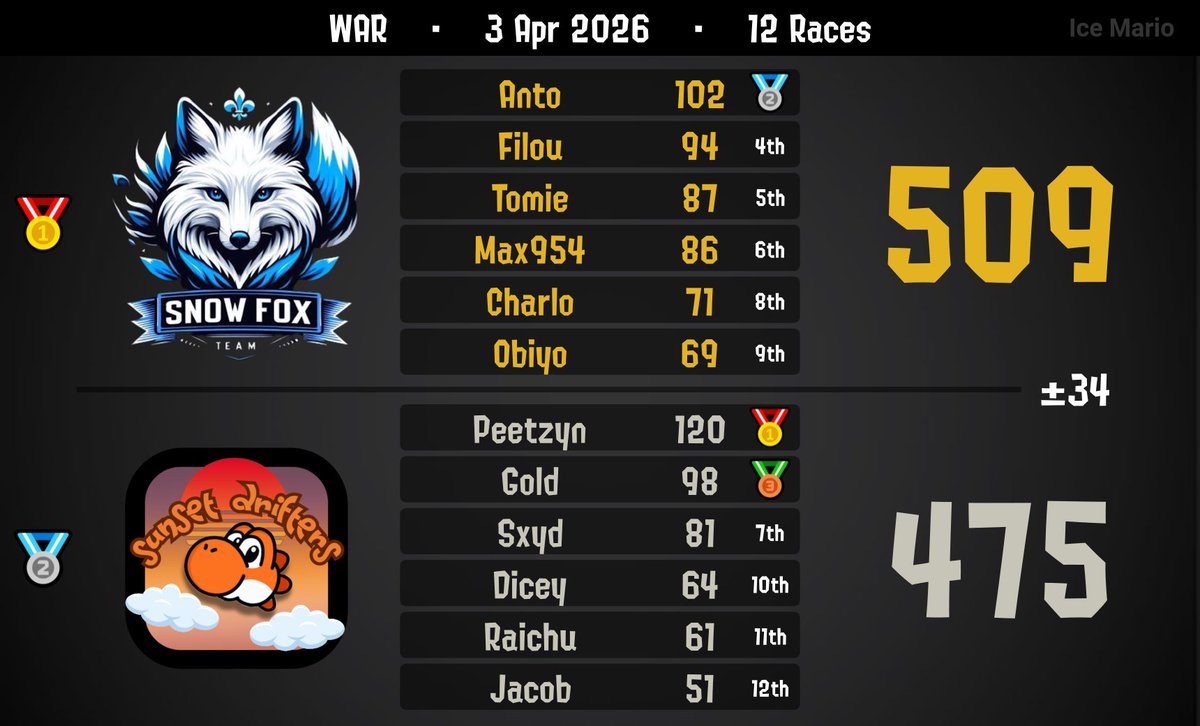 Useless ヤ tweet media