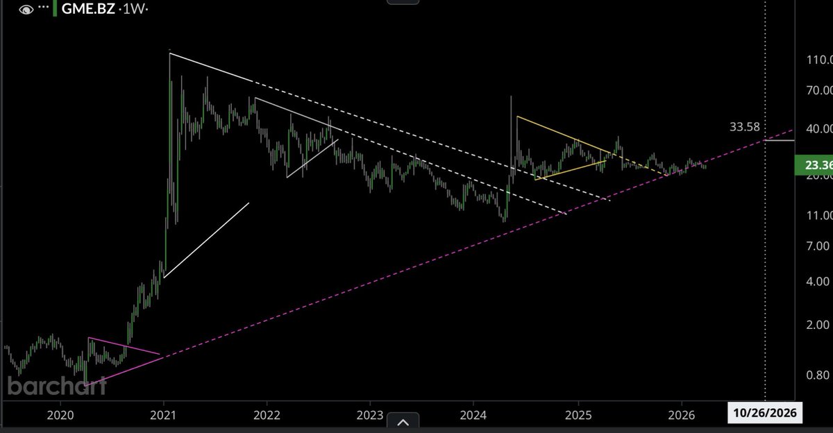 Tim Stanek tweet media