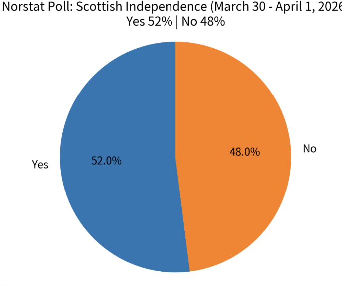 James Campbell tweet media