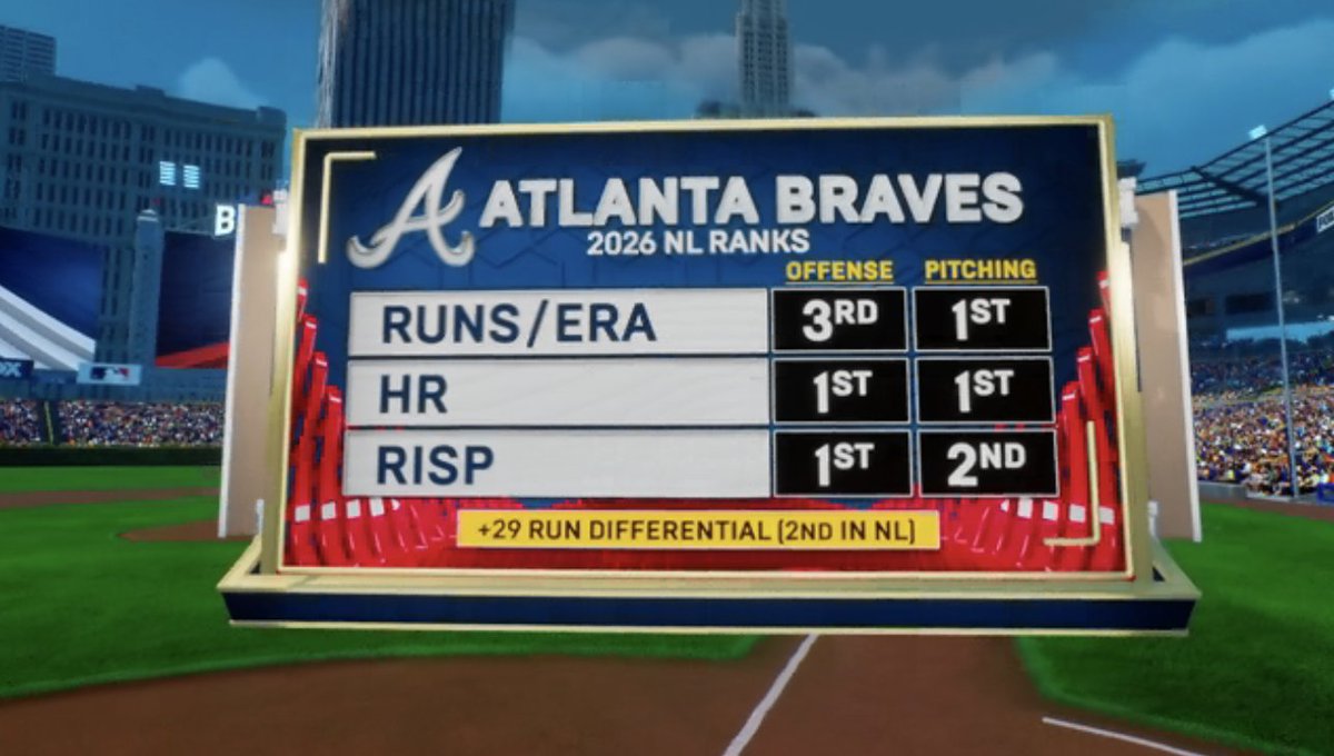 FOX Sports: MLB tweet media