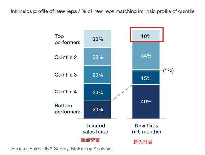 猪瀬 竜馬 | amptalk アンプトークCEO | 海外セールスデータ tweet media