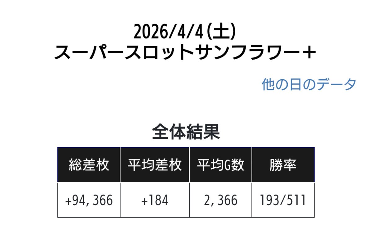 おばちん@スロ垢 tweet media
