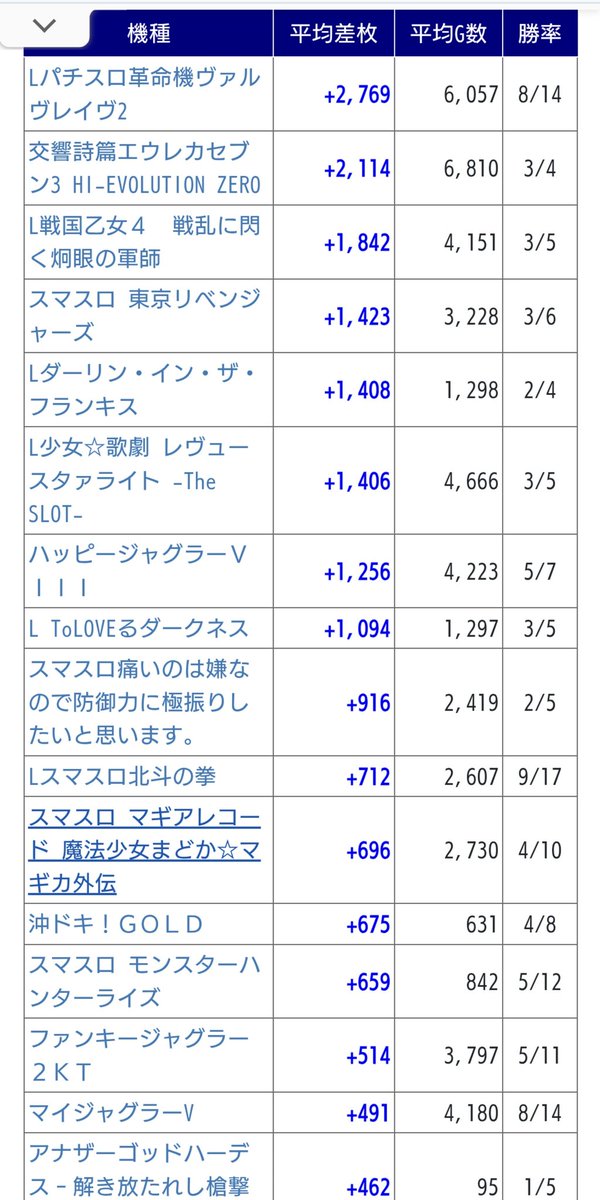 おばちん@スロ垢 tweet media