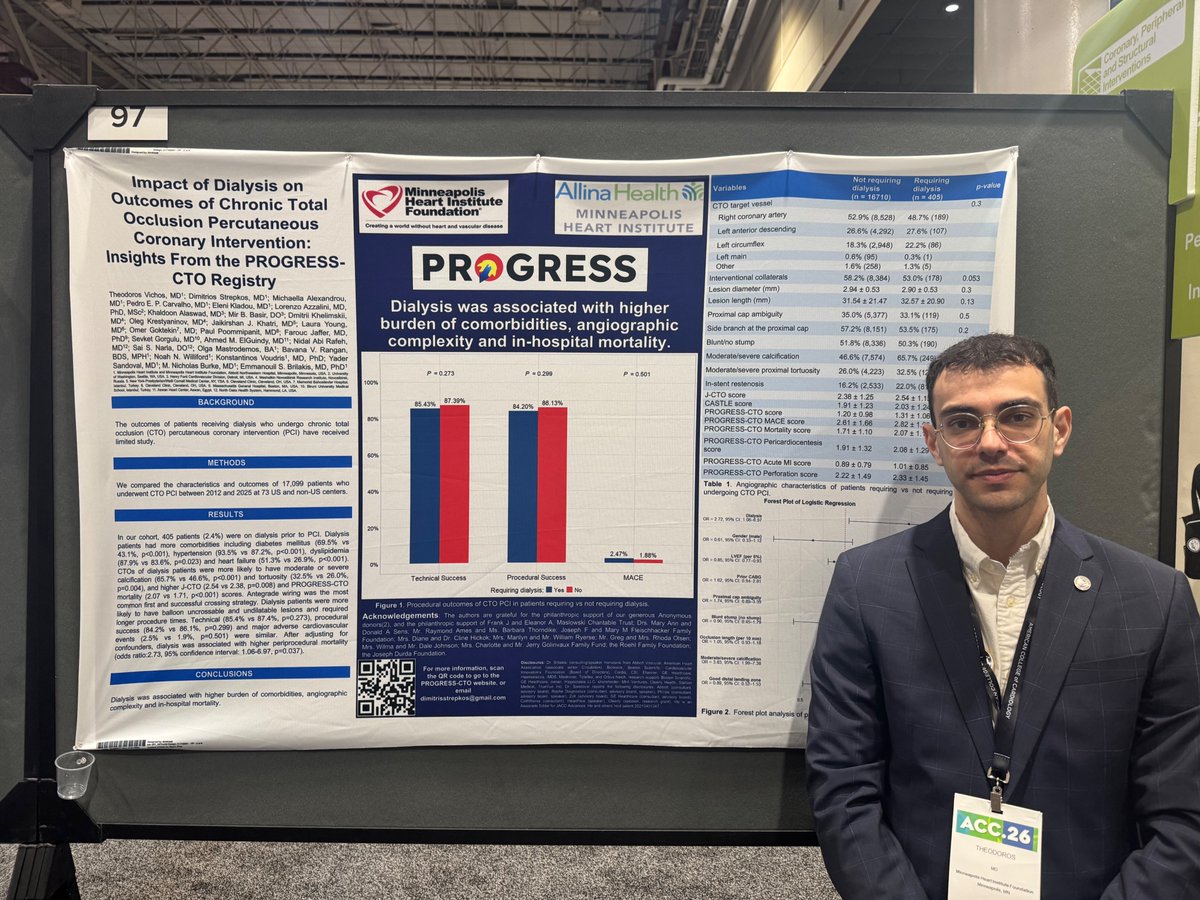 thvichos's tweet photo. Excited to attend my first #ACC26 as a member of the CCAD team and present our abstract on PCI CTO outcomes in dialysis patients from the PROGRESS-CTO registry.

Grateful to be part of this work and learn from such an incredible community. https://t.co/lh73LDC7mm