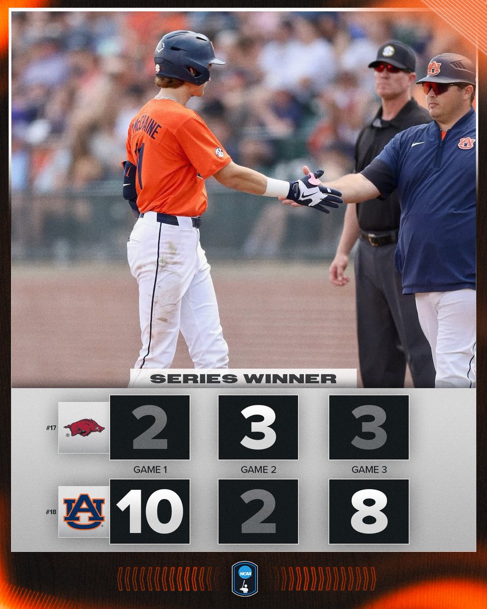WARRRRR EAGLEEEE 🦅

No. 18 <a href="/AuburnBaseball/">Auburn Baseball</a> secures the series win over No. 17 Arkansas!

#NCAABaseball