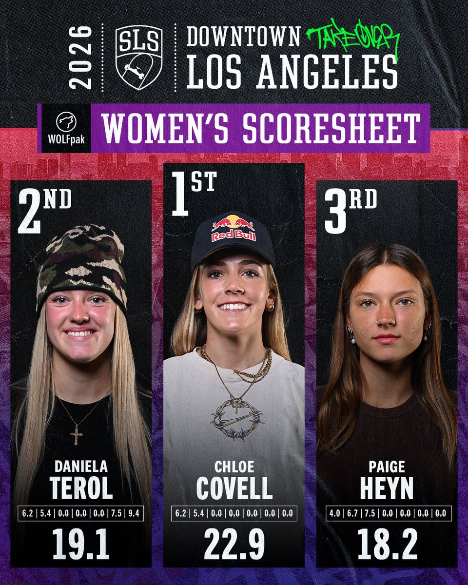 Street League Skateboarding tweet media