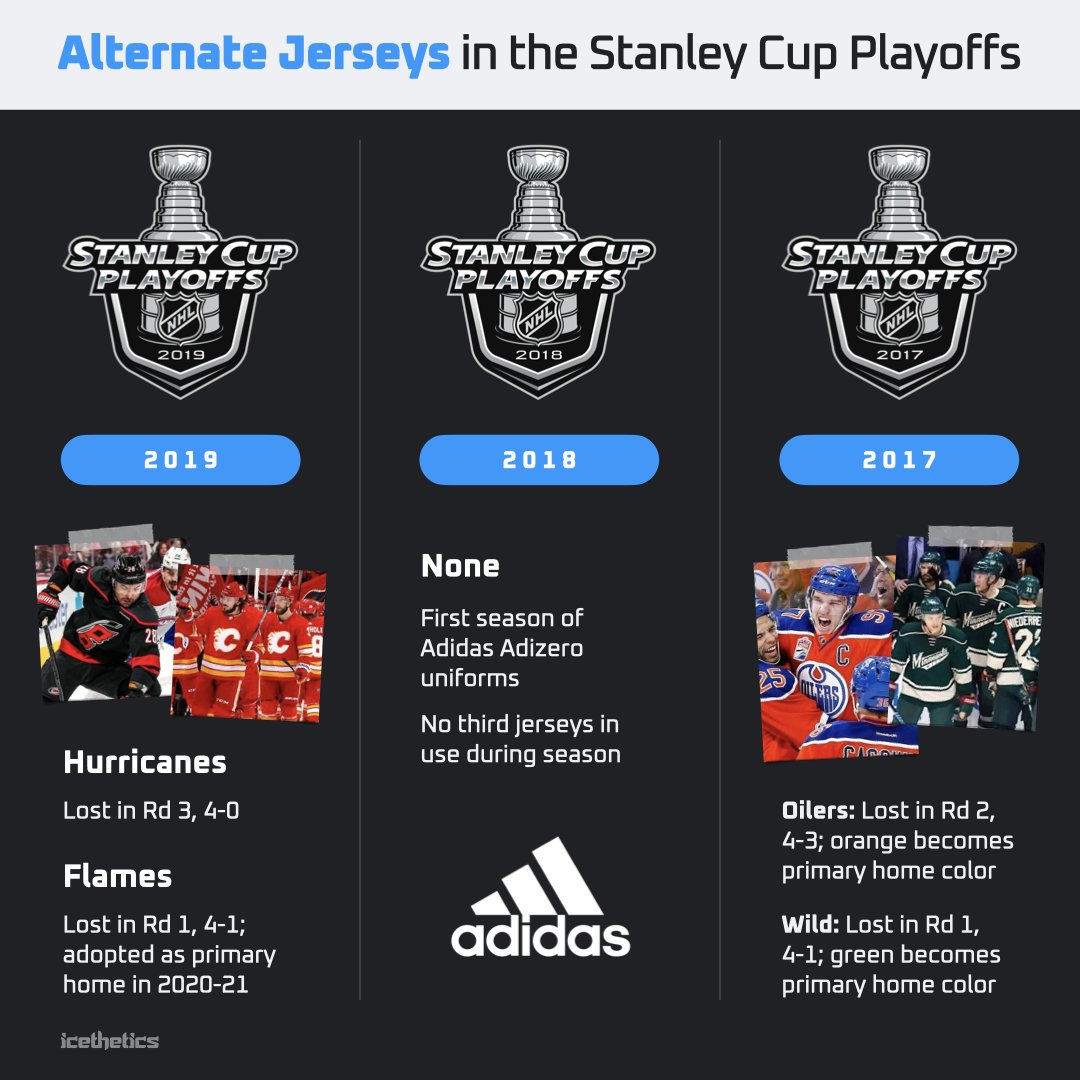 icethetics's tweet photo. got some questions about the use of 3rd jerseys in the #StanleyCup playoffs. here’s a visual breakdown of the last dozen years with relevant notes. https://t.co/6chbAehXBm