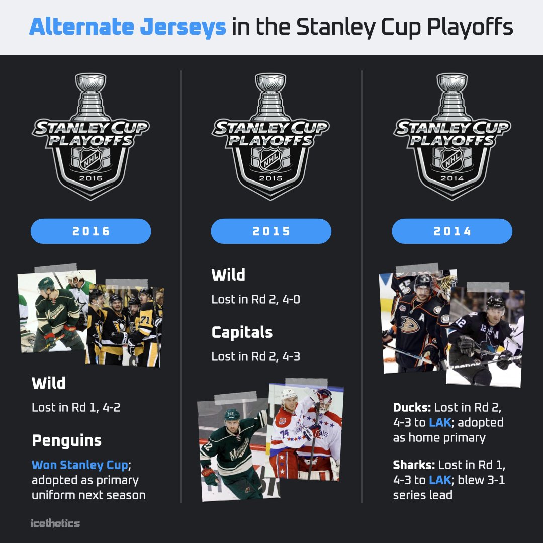 icethetics's tweet photo. got some questions about the use of 3rd jerseys in the #StanleyCup playoffs. here’s a visual breakdown of the last dozen years with relevant notes. https://t.co/6chbAehXBm