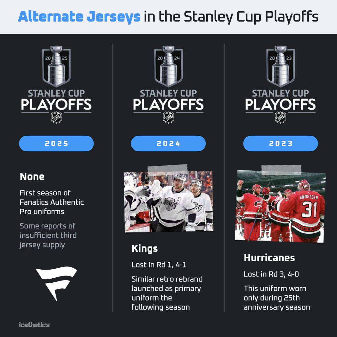 icethetics's tweet photo. got some questions about the use of 3rd jerseys in the #StanleyCup playoffs. here’s a visual breakdown of the last dozen years with relevant notes. https://t.co/6chbAehXBm
