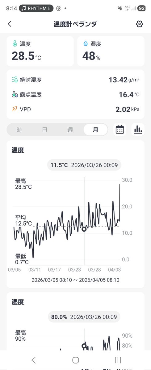 じょーじ / ShowGo.George tweet media