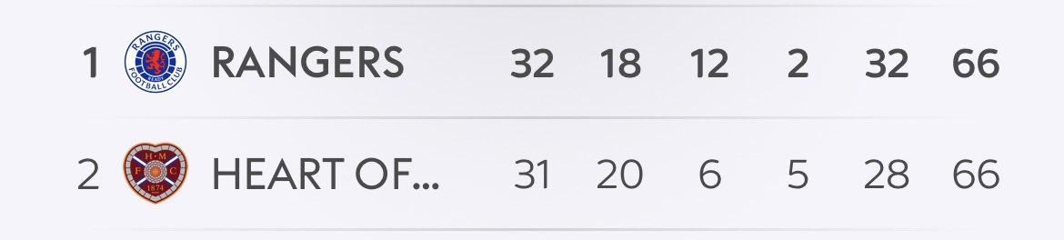 Right Wing Rangers🥷🏴🇬🇧 tweet media