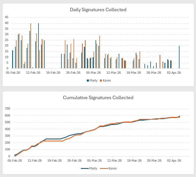 Martyupnorth®- Unacceptable Fact Checker tweet media