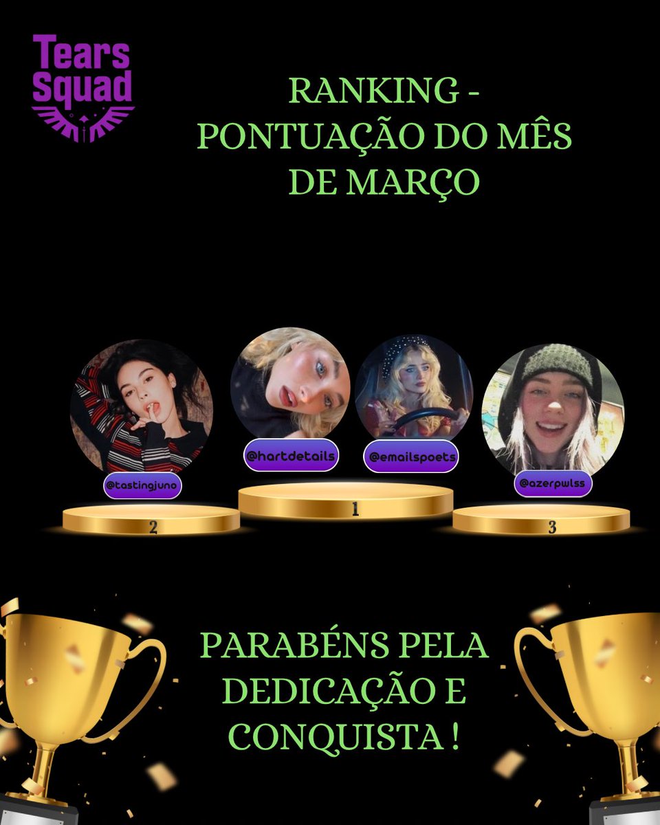tears_squad's tweet photo. ✩⋆⁺₊✧ 𝚁𝚊𝚗𝚔𝚒𝚗𝚐 𝚍𝚎 𝙿𝚘𝚗𝚝𝚞𝚊𝚌̧𝚊̃𝚘 𝚍𝚘 𝙼𝚎̂𝚜 𝚍𝚎 𝙼𝚊𝚛𝚌̧𝚘 ✩⋆⁺₊✧

🥇Bubu @hartdetails e Amaya @emailspoets - 1.950 pontos 
🥈Kaw @tastingjuno - 1.940 pontos
🥉Manu @azerpwlss - 1.840 pontos https://t.co/WbjKWVe3DO