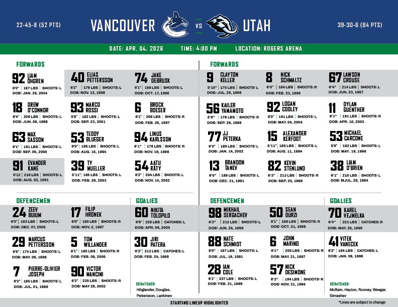 Canucks PR tweet media