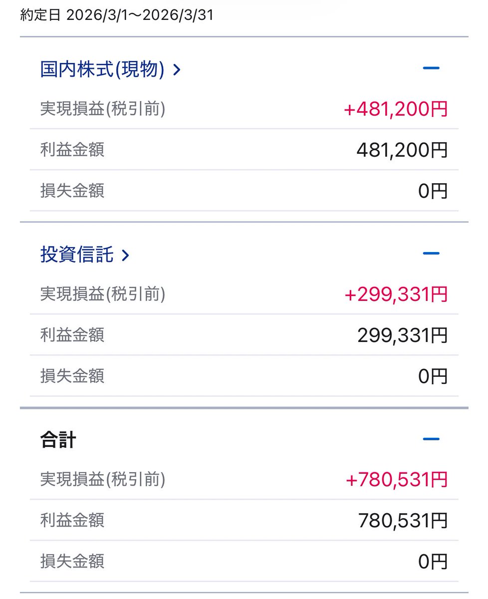 だわだわ@出口戦略PF試運転中 tweet media