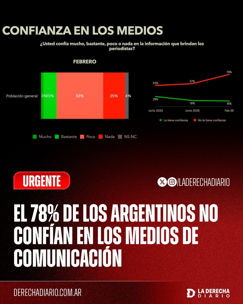 La Derecha Diario tweet media