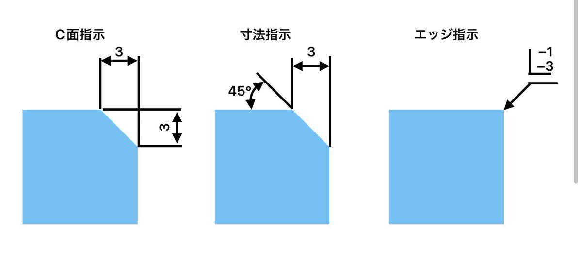 ぶたまる@生技 tweet media