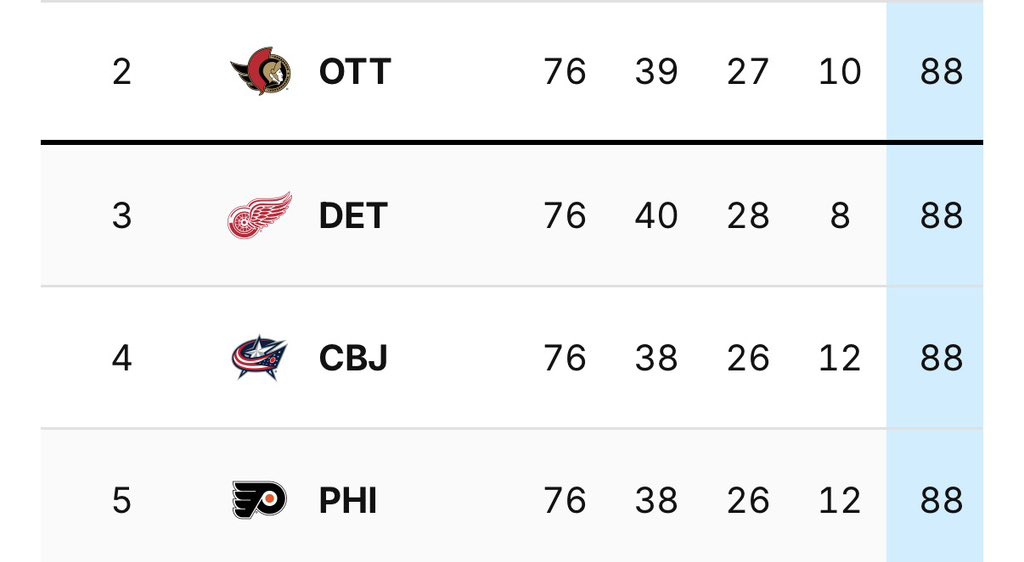 PuckEmpire tweet media
