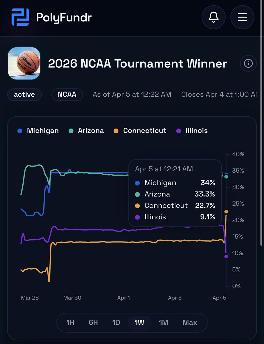 PolyFundr tweet media