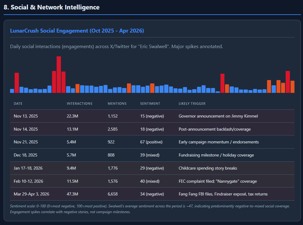 Apple Lamps tweet media