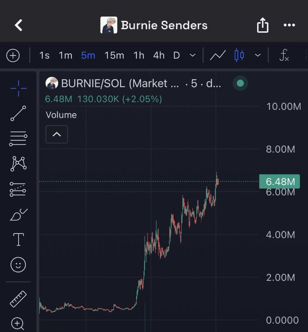 I called $burnie at 50k, it ran to 7m

I will make another call today

In 5 hours

7:00pm utc