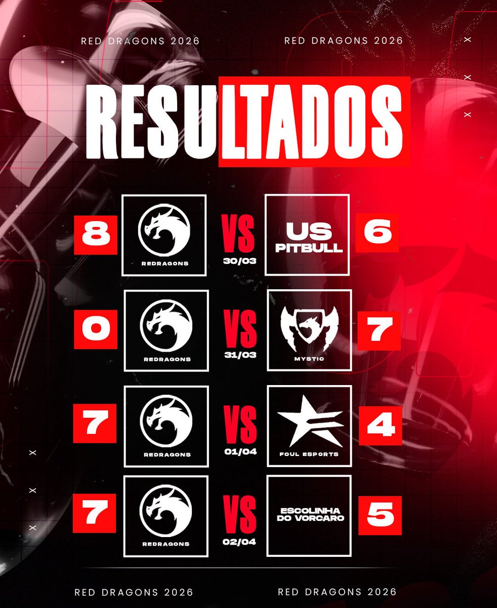 RED DRAGONS E-SPORTS tweet media