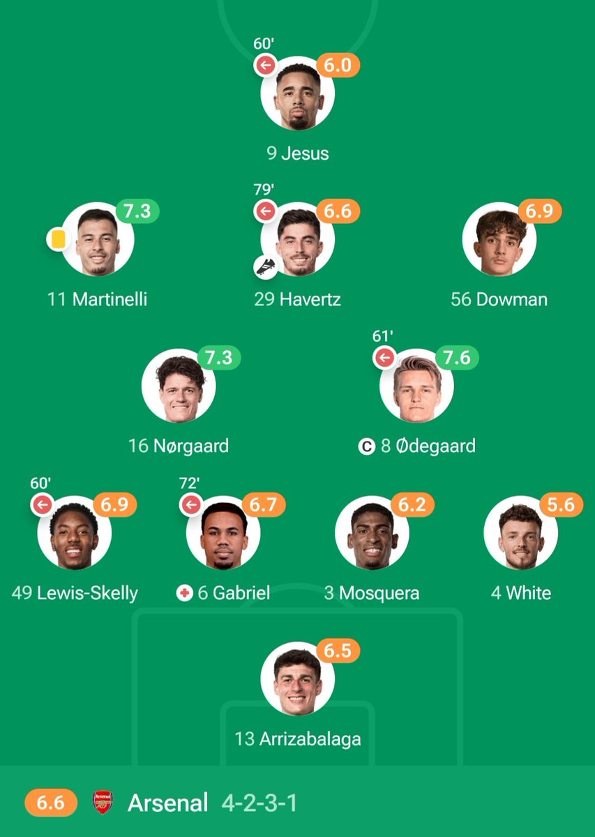 Cityzens +62 tweet media