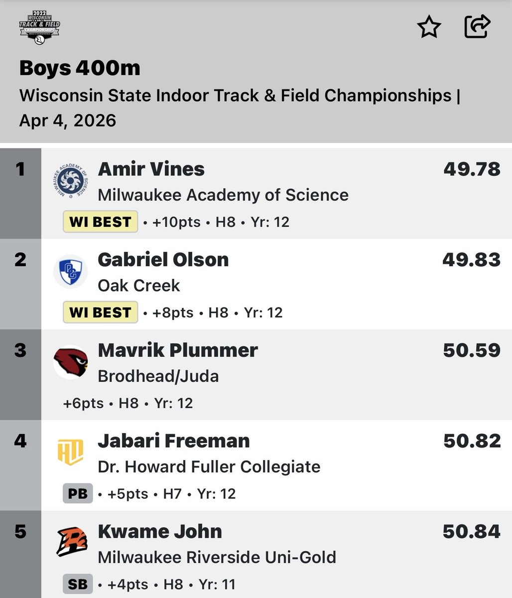 Milwaukee Speed Academy tweet media