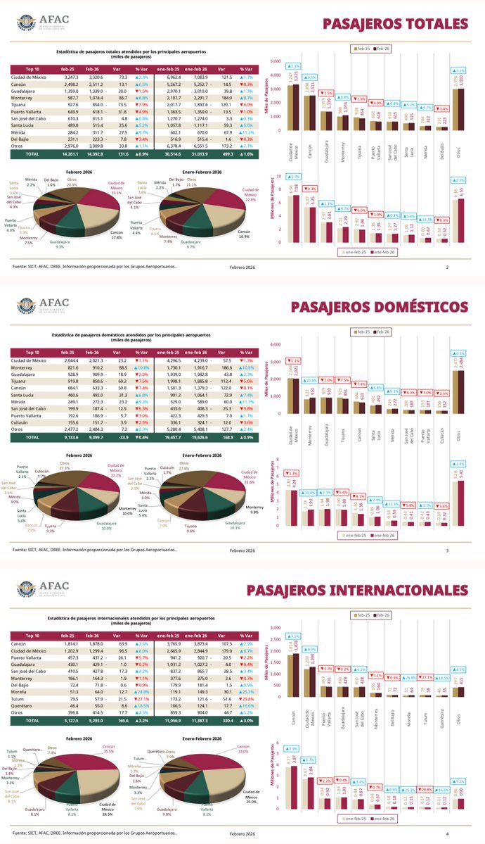 El Franky  tweet media