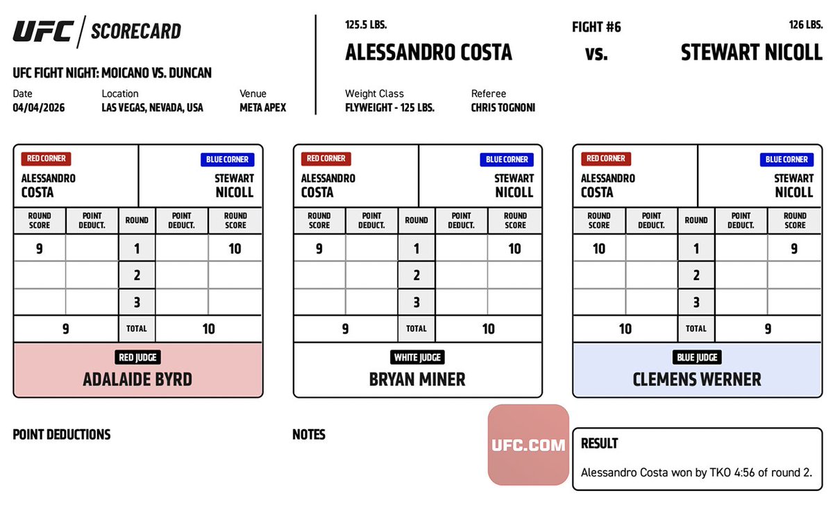 UFC News tweet media