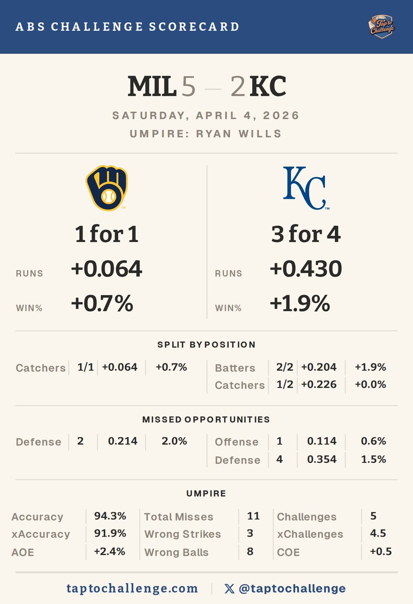 TapToChallenge tweet media