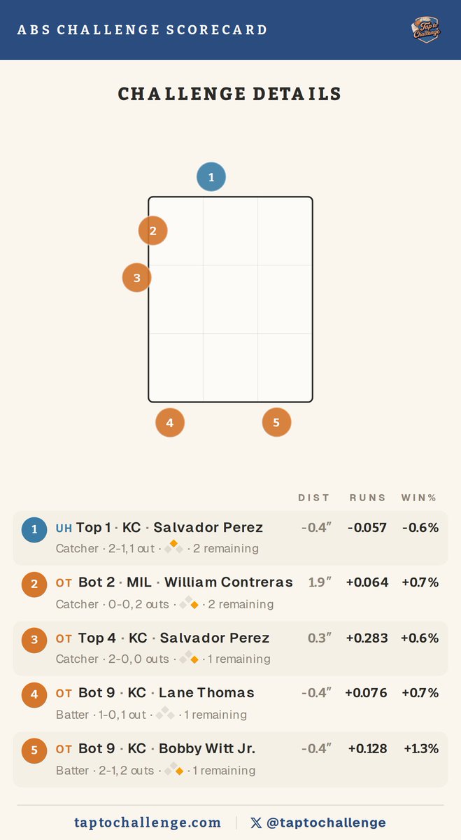 TapToChallenge tweet media