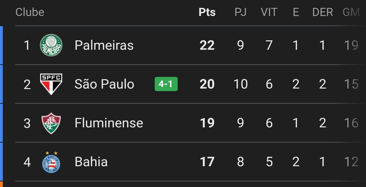 Fut Prime tweet media