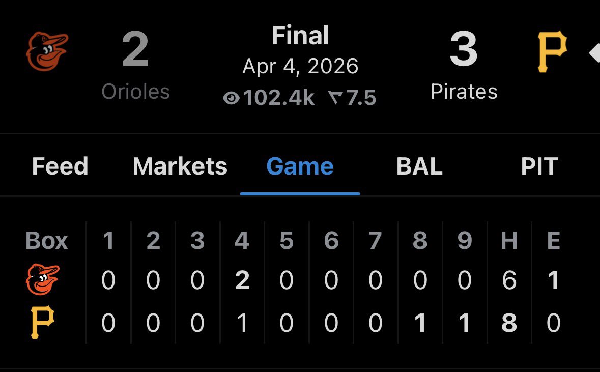 No matter how bad life gets you can always count on the orioles being shit which comforts me