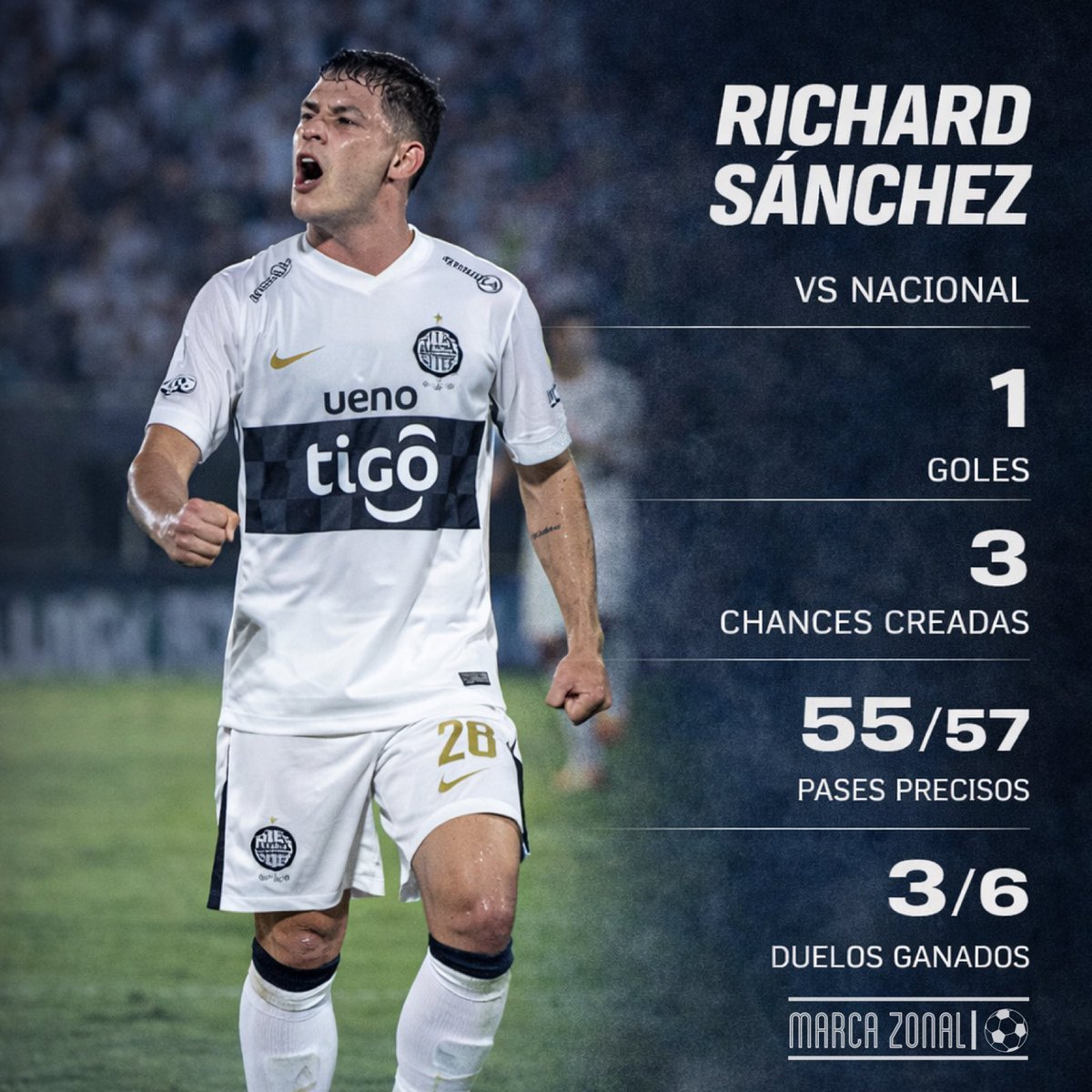 Marca Zonal | Data & Fútbol 📊 tweet media