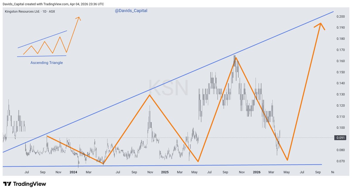 David's Capital tweet media