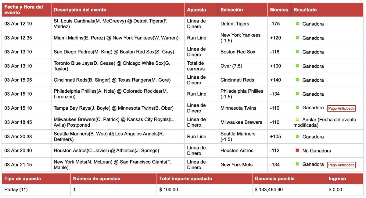 ArqPicks's tweet photo. PARLAY SOÑADOR 133K @MLB #MLB #MLBPicks @calientesports https://t.co/UIh8Vuf79S