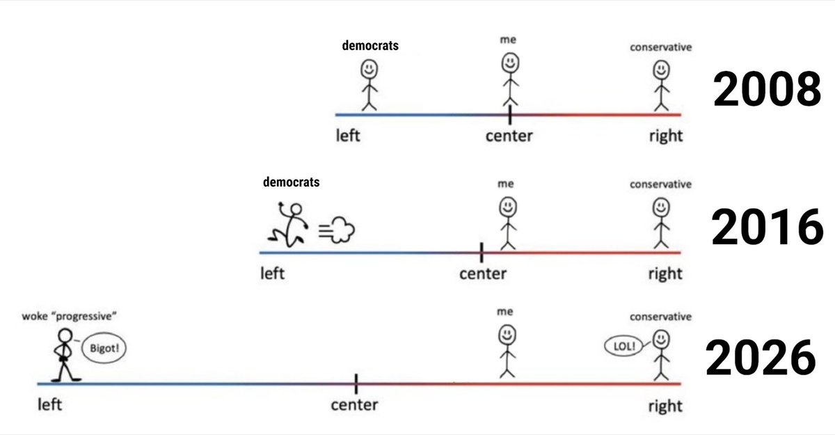 Dr. Bob in America🇺🇸 tweet media