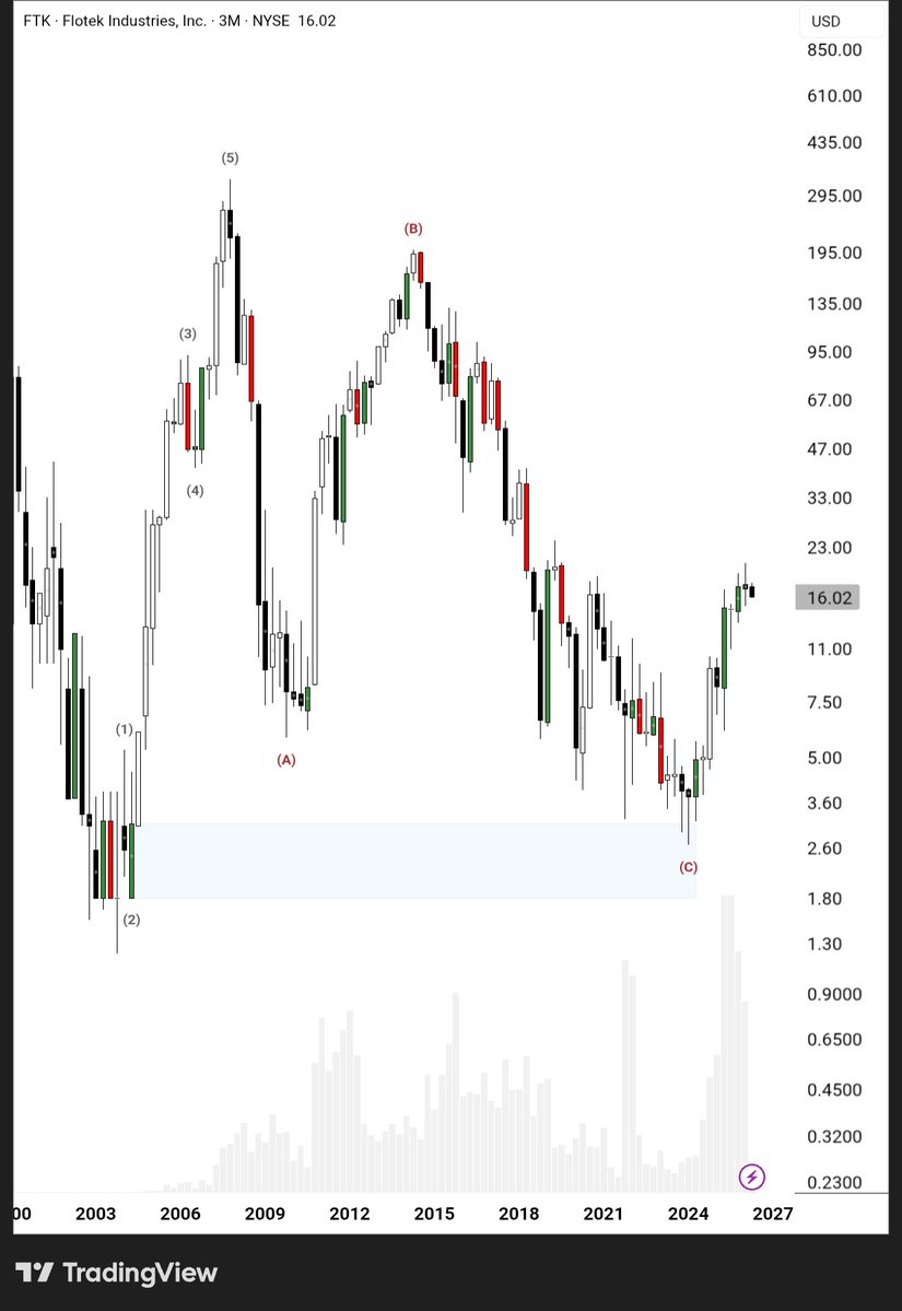 CRYPTO TRADER tweet media