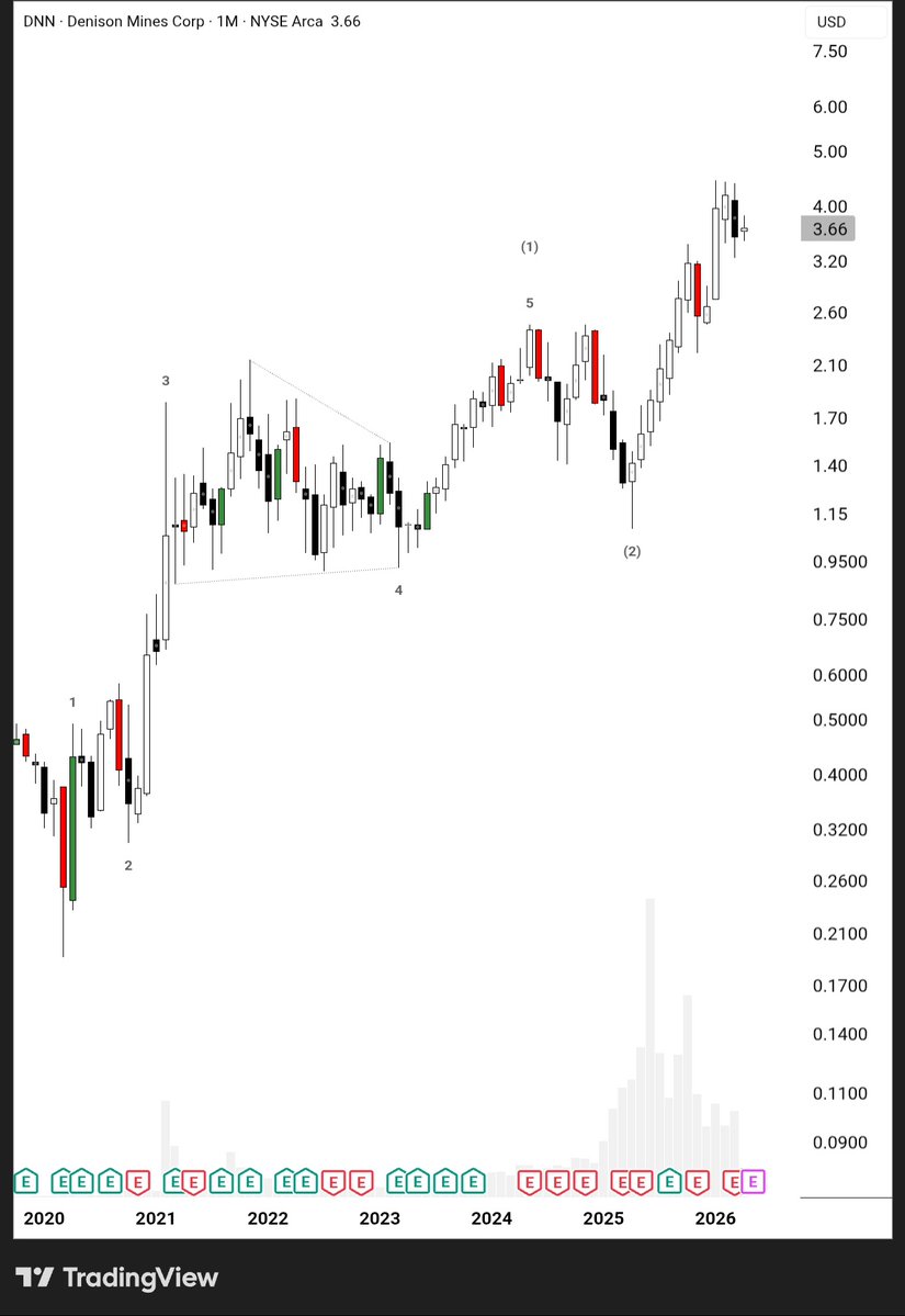 CRYPTO TRADER tweet media