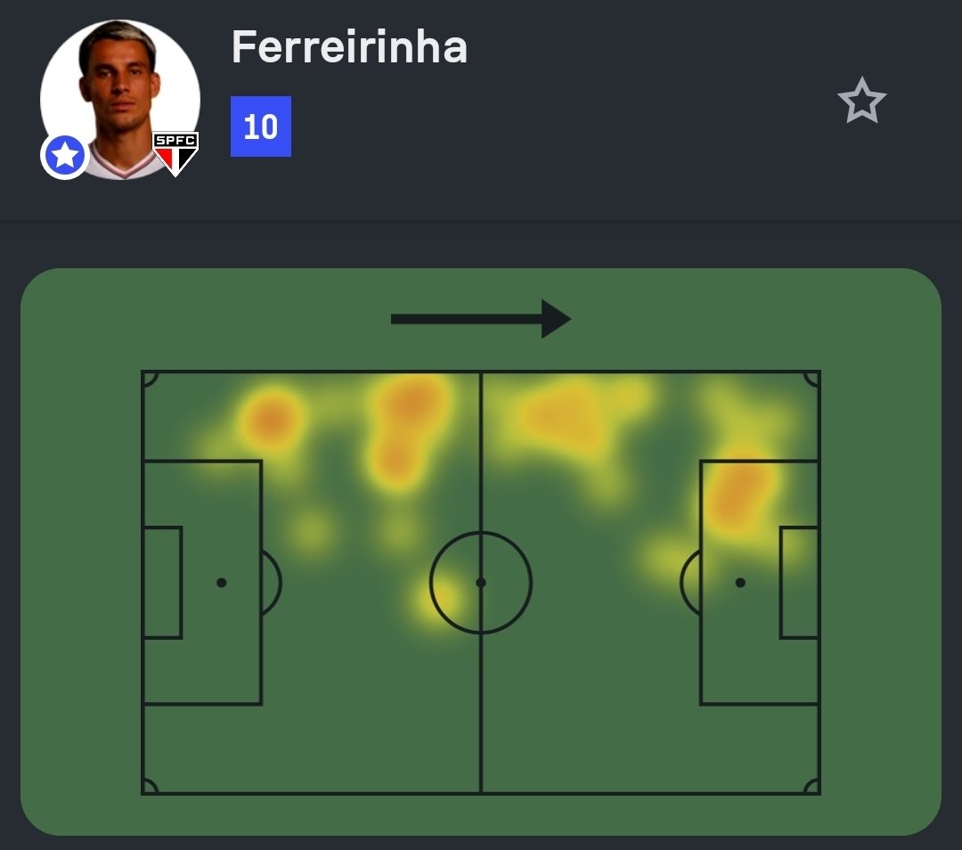 Sofascore Brasil tweet media