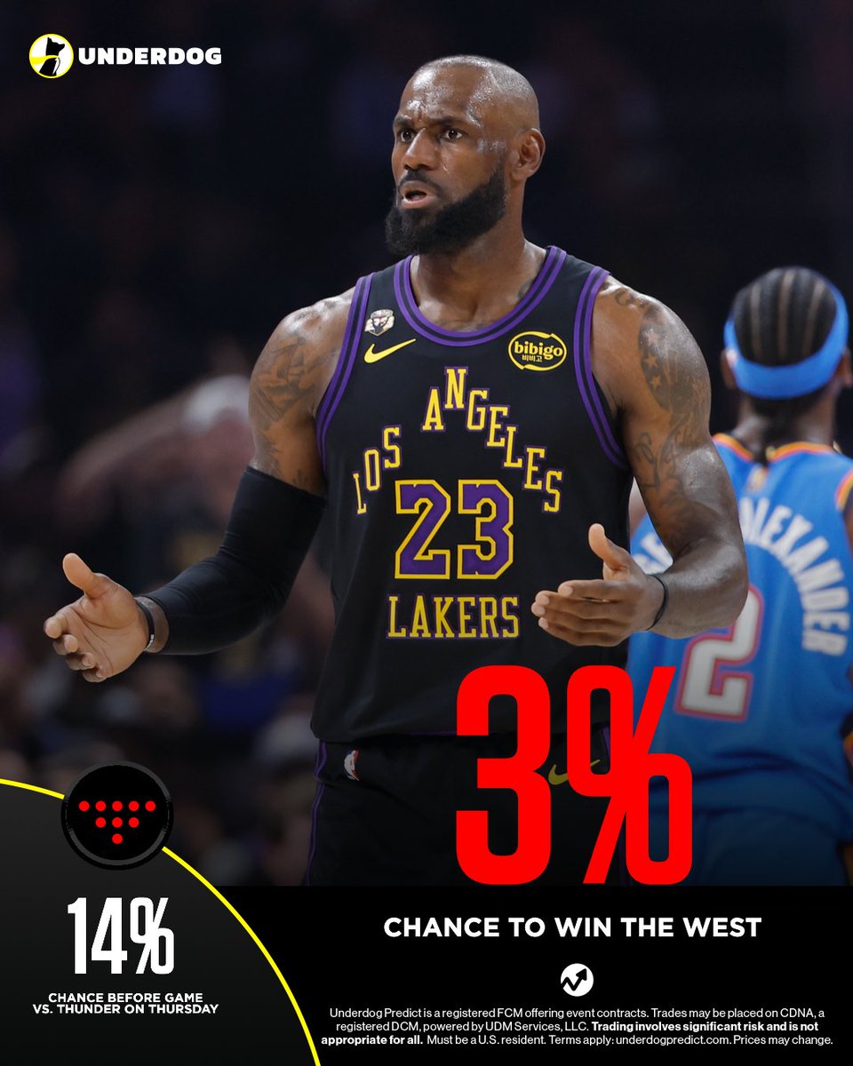 Underdog NBA tweet media