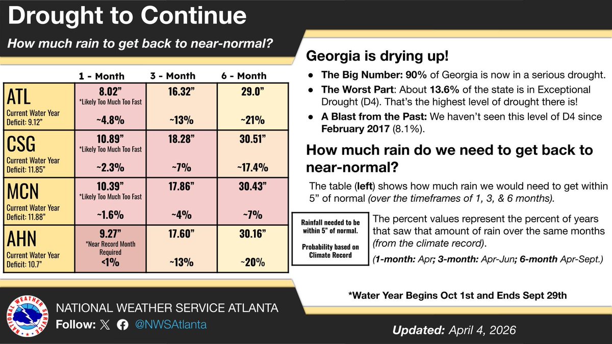 NWS Atlanta tweet media