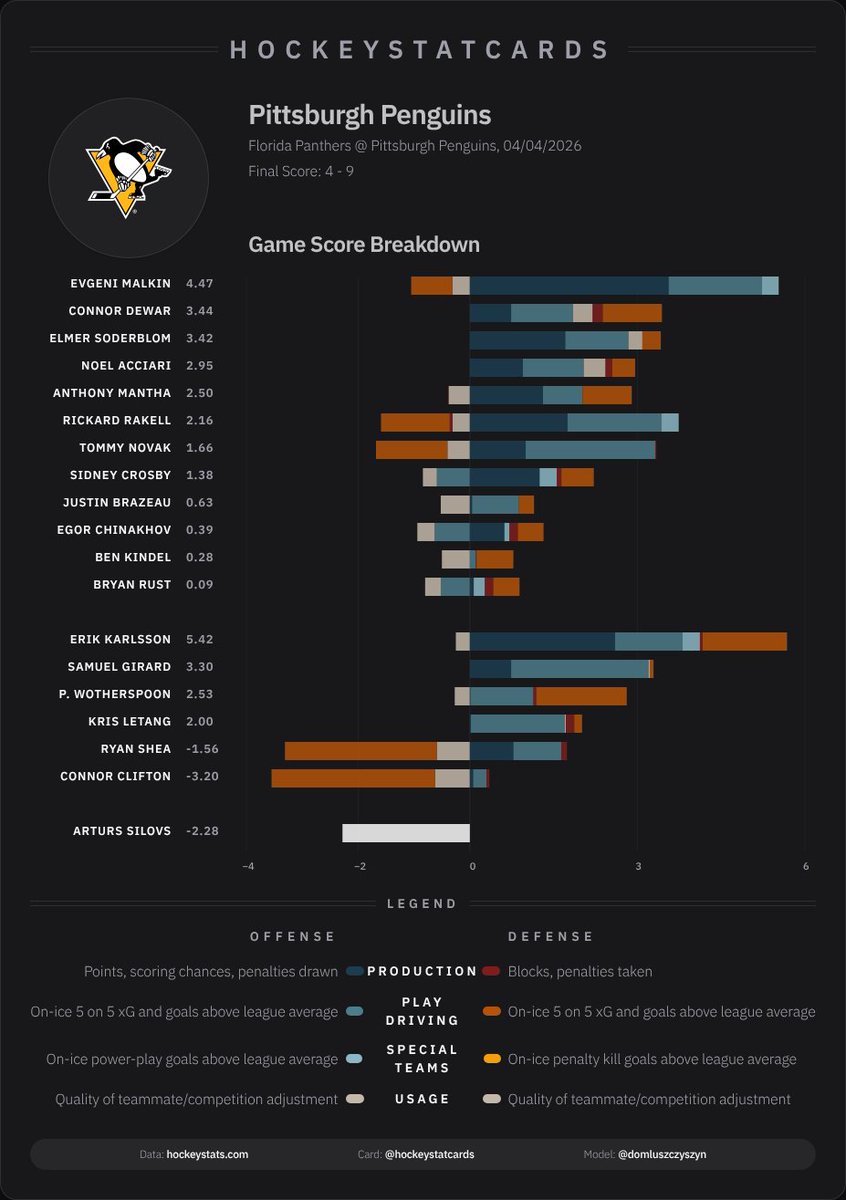 HockeyStatCards tweet media