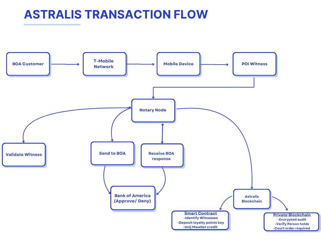 Astralis Chain 🔑🧲 tweet media